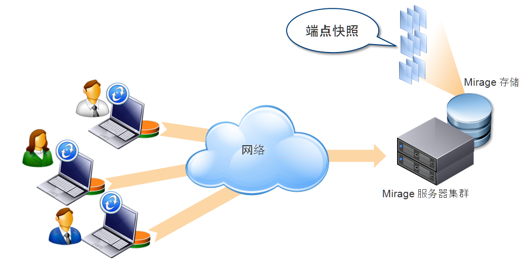 vmware桌面云建设项目方案建议书（包含GPU）