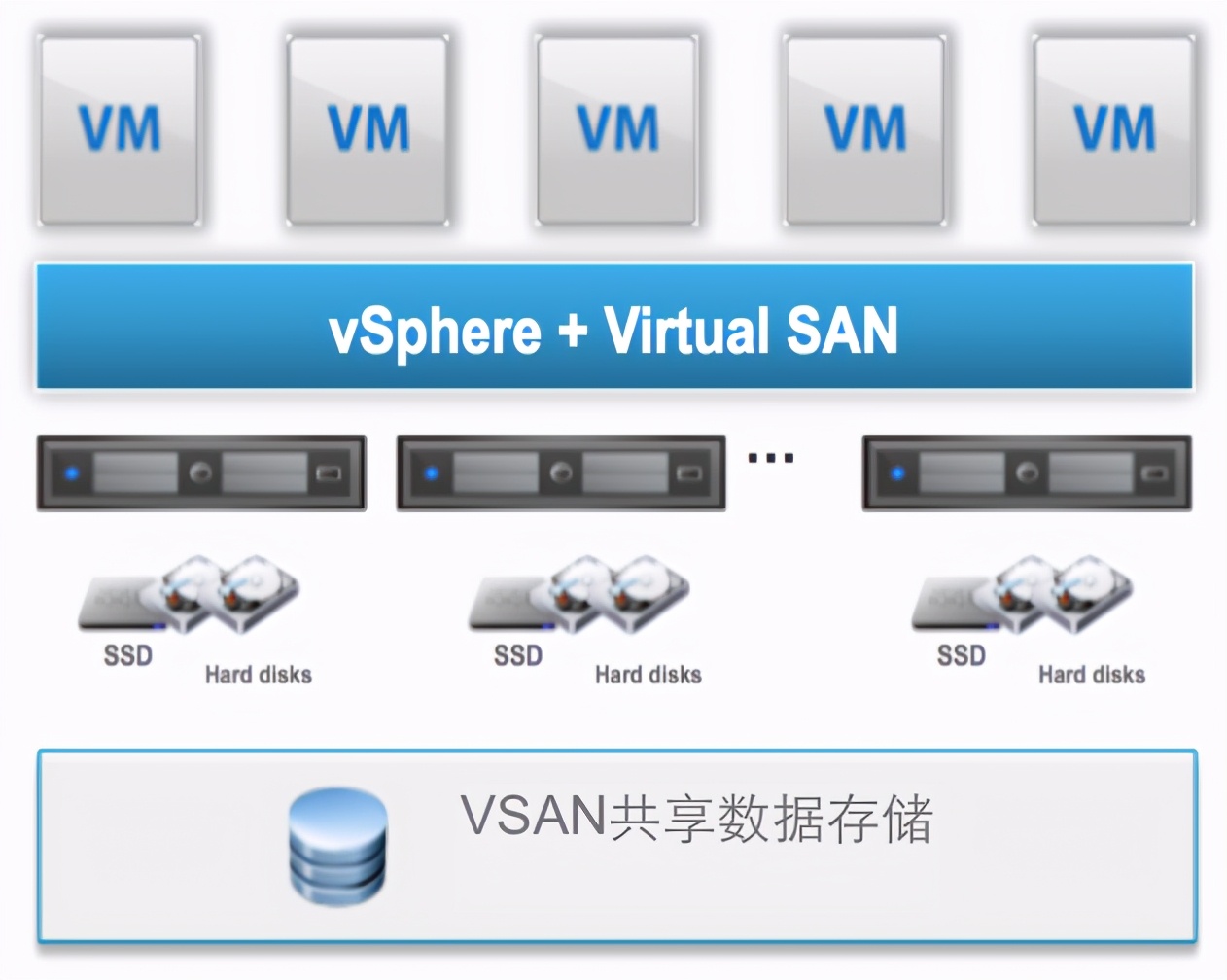 vmware桌面云建设项目方案建议书（包含GPU）