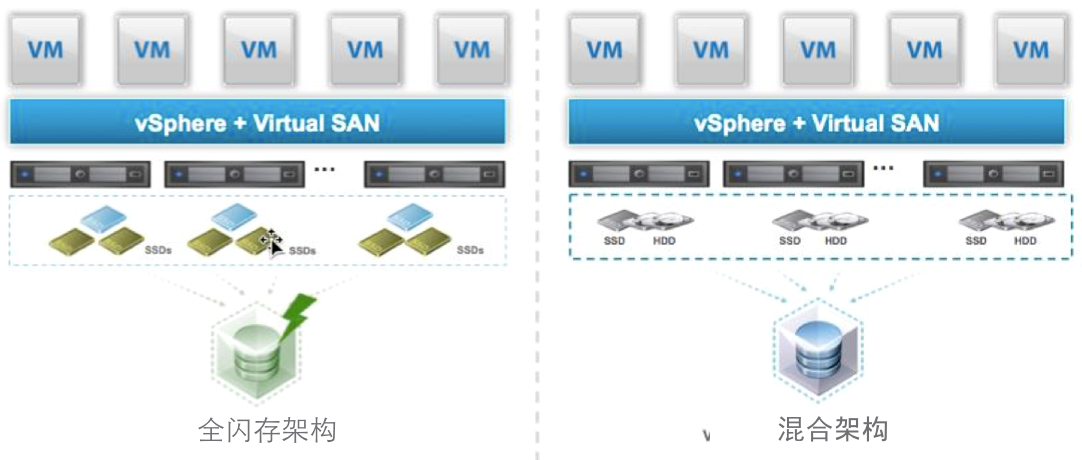 vmware桌面云建设项目方案建议书（包含GPU）