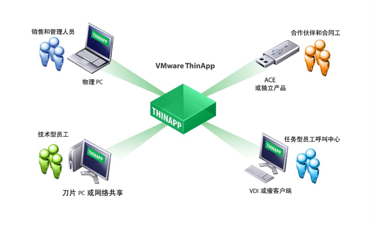 vmware桌面云建设项目方案建议书（包含GPU）