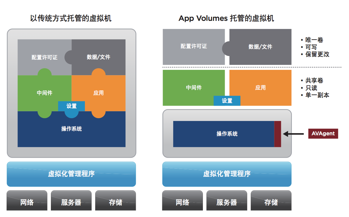 vmware桌面云建设项目方案建议书（包含GPU）