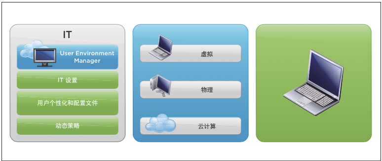 vmware桌面云建设项目方案建议书（包含GPU）