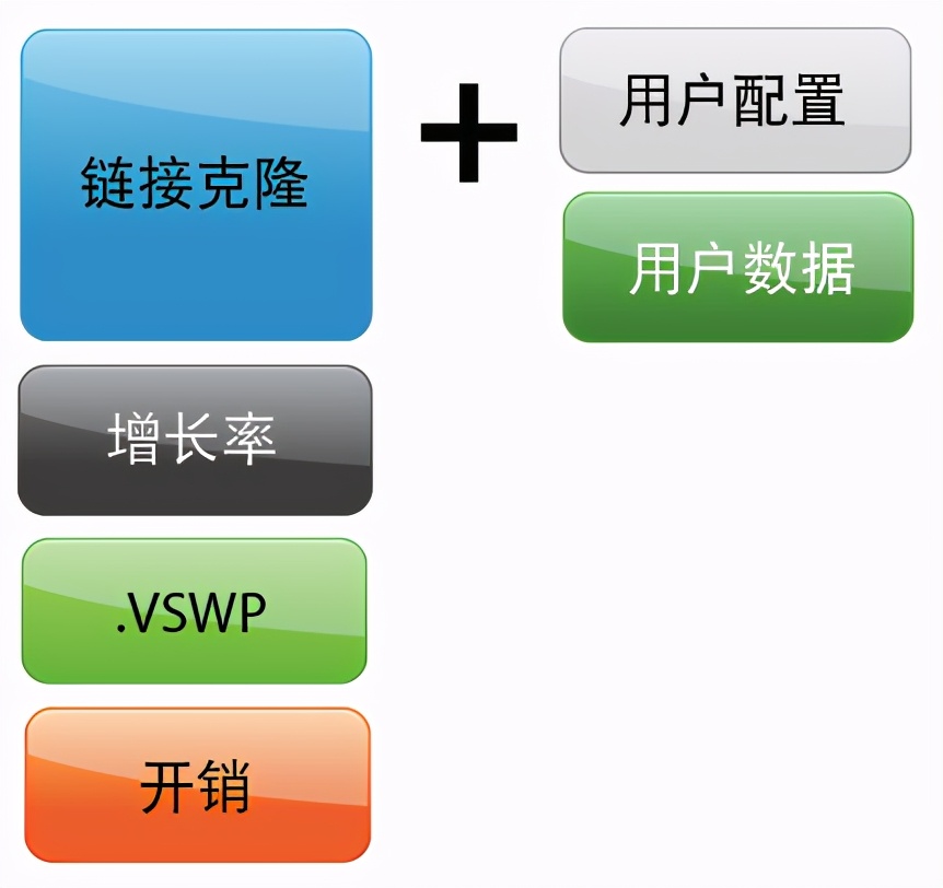 vmware桌面云建设项目方案建议书（包含GPU）