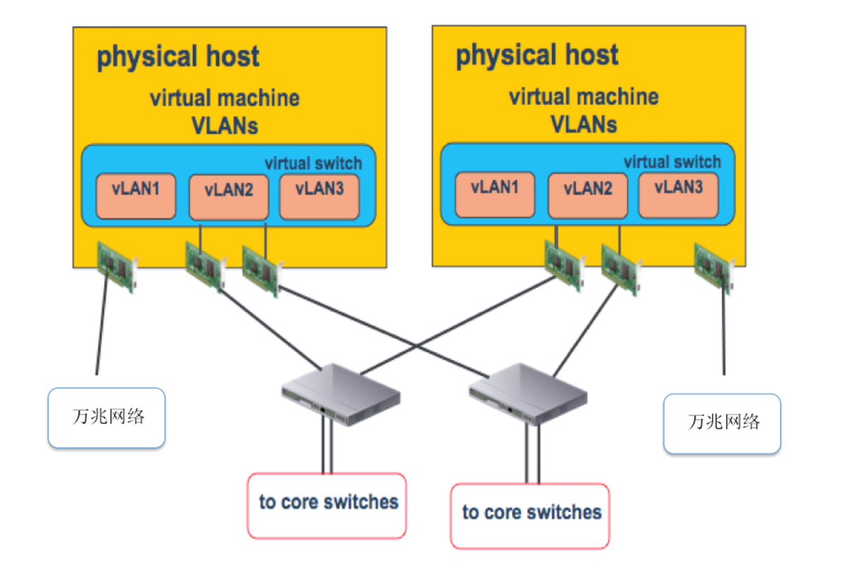 vmware桌面云建设项目方案建议书（包含GPU）