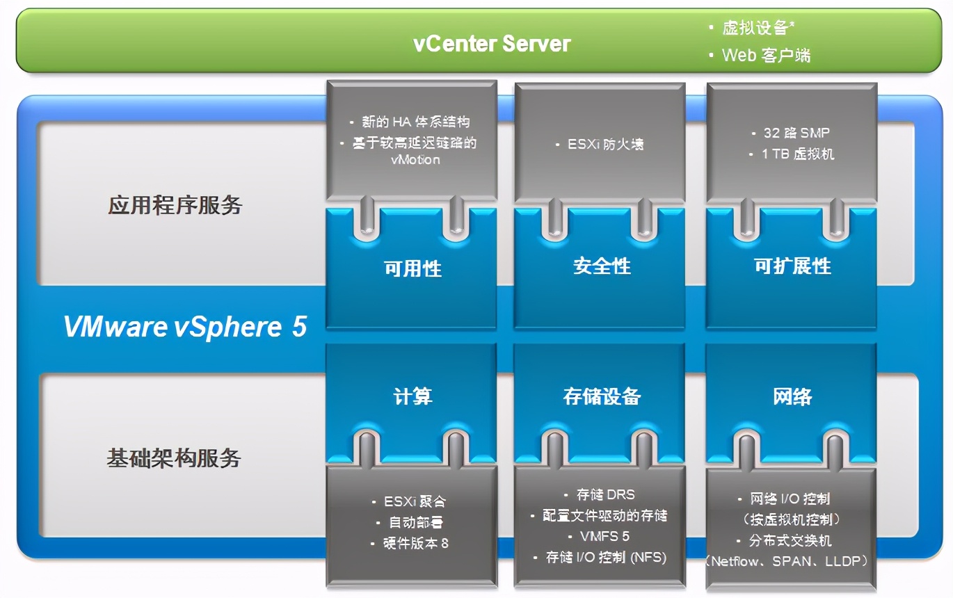 vmware桌面云建设项目方案建议书（包含GPU）