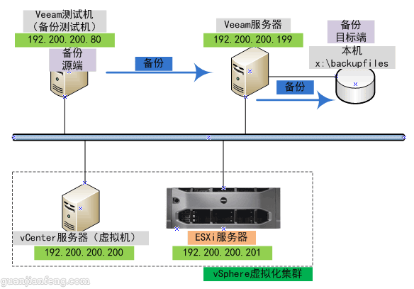 veeam03