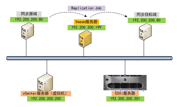 veeam3-1